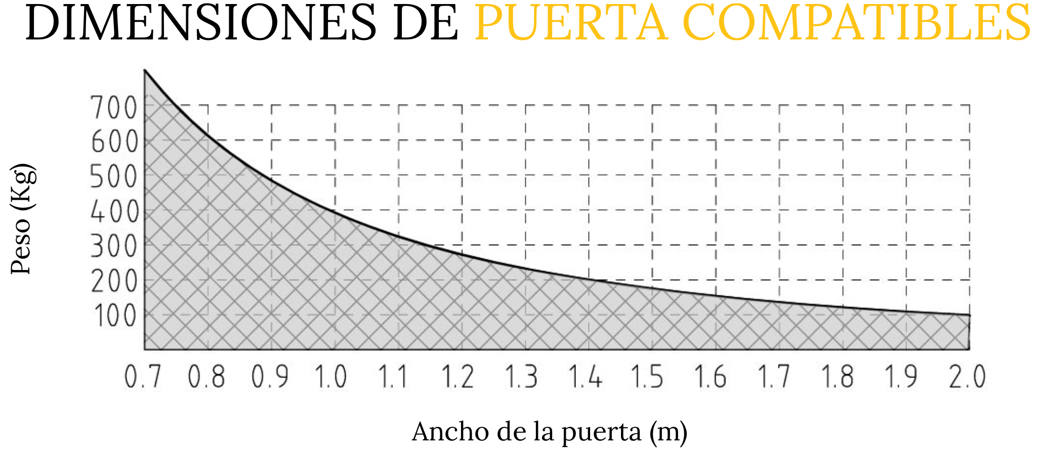 Peso y medidas Motor Batiente ciclon